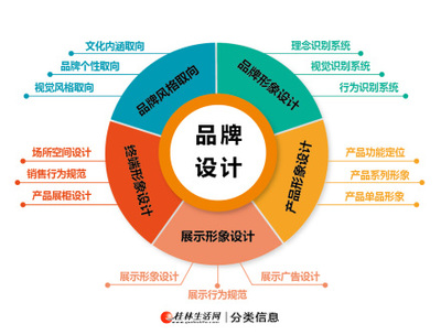 廣西視角 專(zhuān)業(yè)品牌設(shè)計(jì)與策劃賦能的實(shí)戰(zhàn)之道