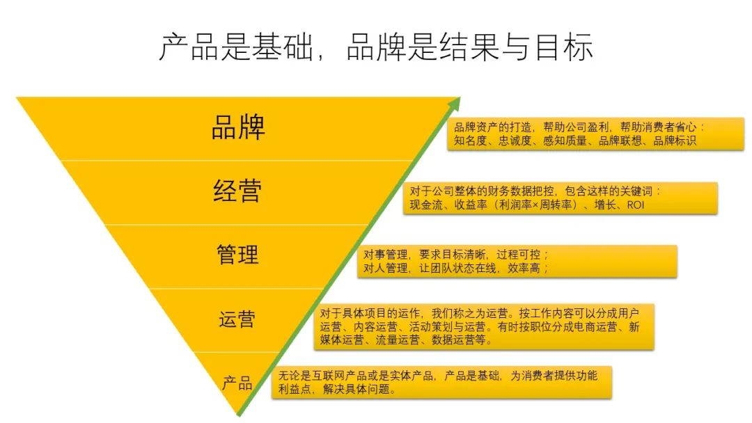 品牌策劃 品牌建設的隱形建筑師及其價值體現