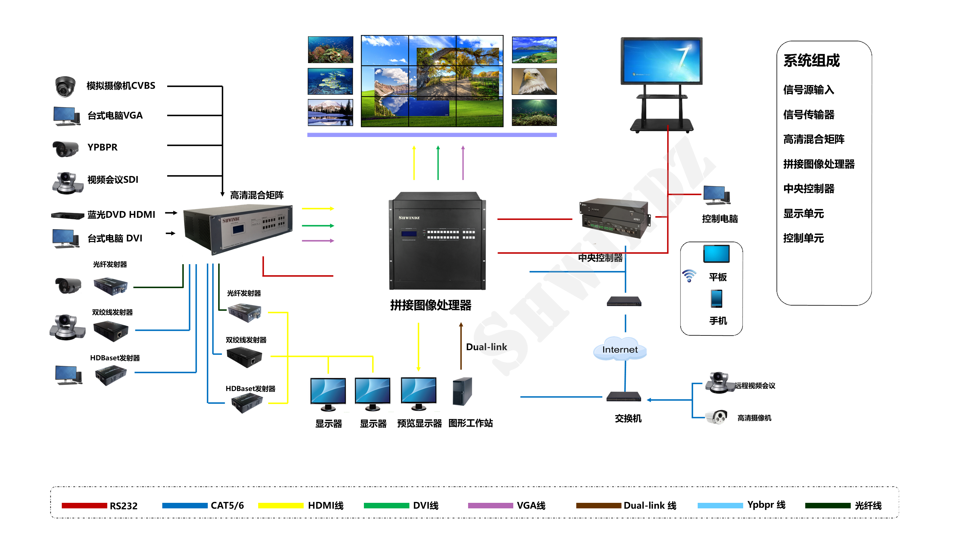上海霍齊信息科技有限公司 人防調(diào)度指揮中心計(jì)算機(jī)系統(tǒng)解決方案
