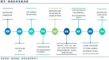 網絡內容審查進入黃金發(fā)展期，VPN服務等四大細分領域迎來新機遇